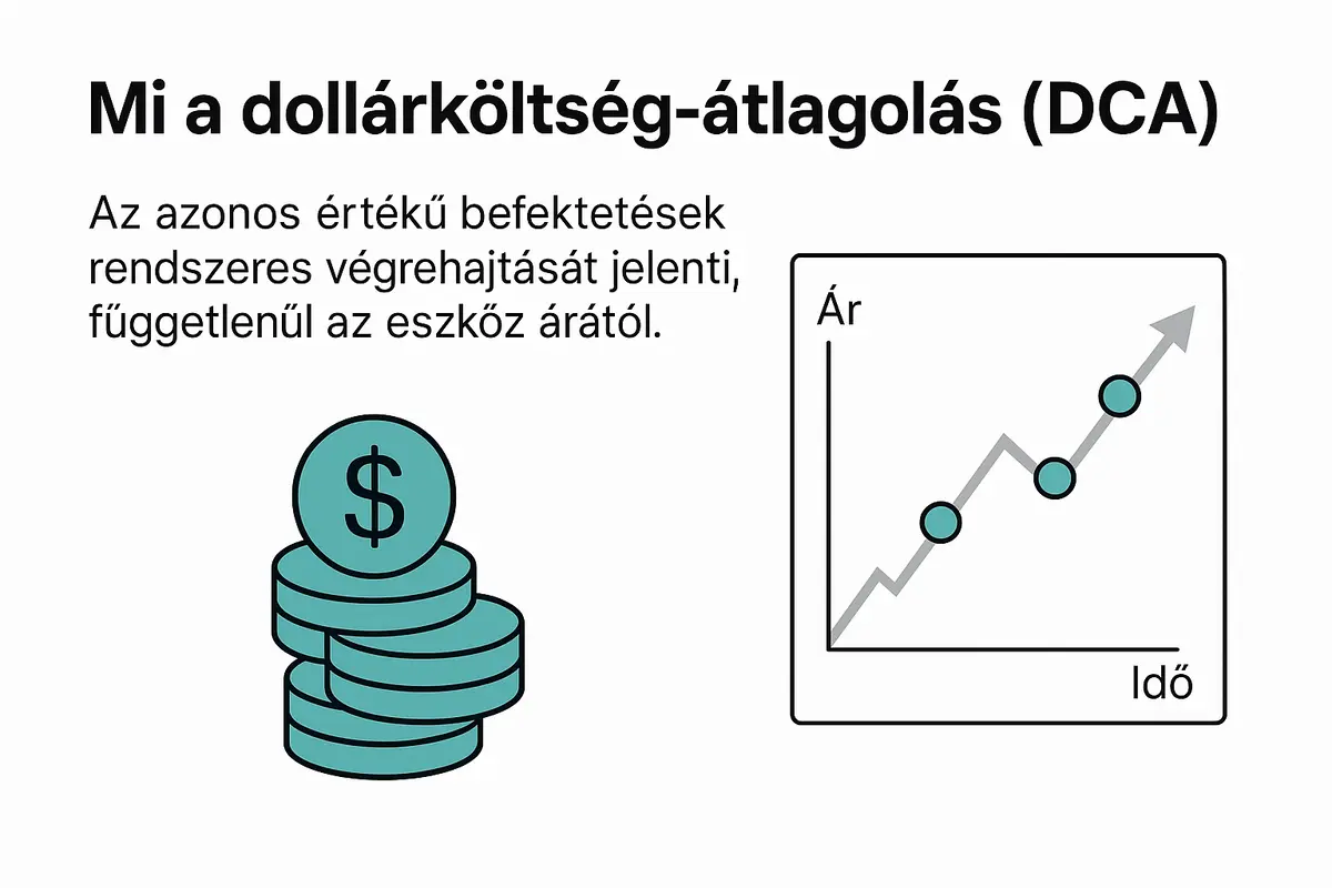 dollarkoltseg atlagolas