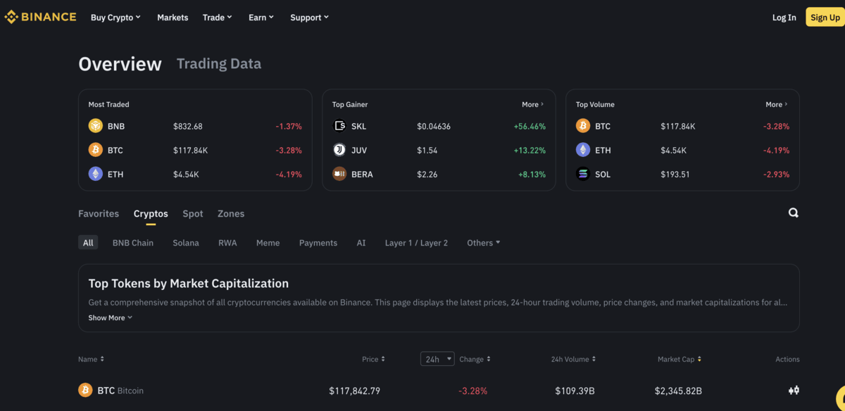 binance tozsde